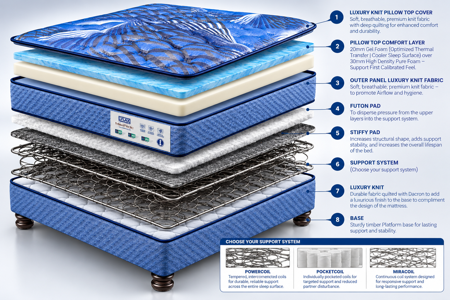 Lylax Maxipedic Stereo